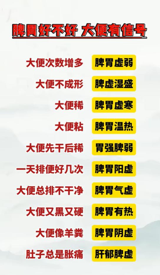 大便先干后稀、排不干净，属于哪种脾胃失调？