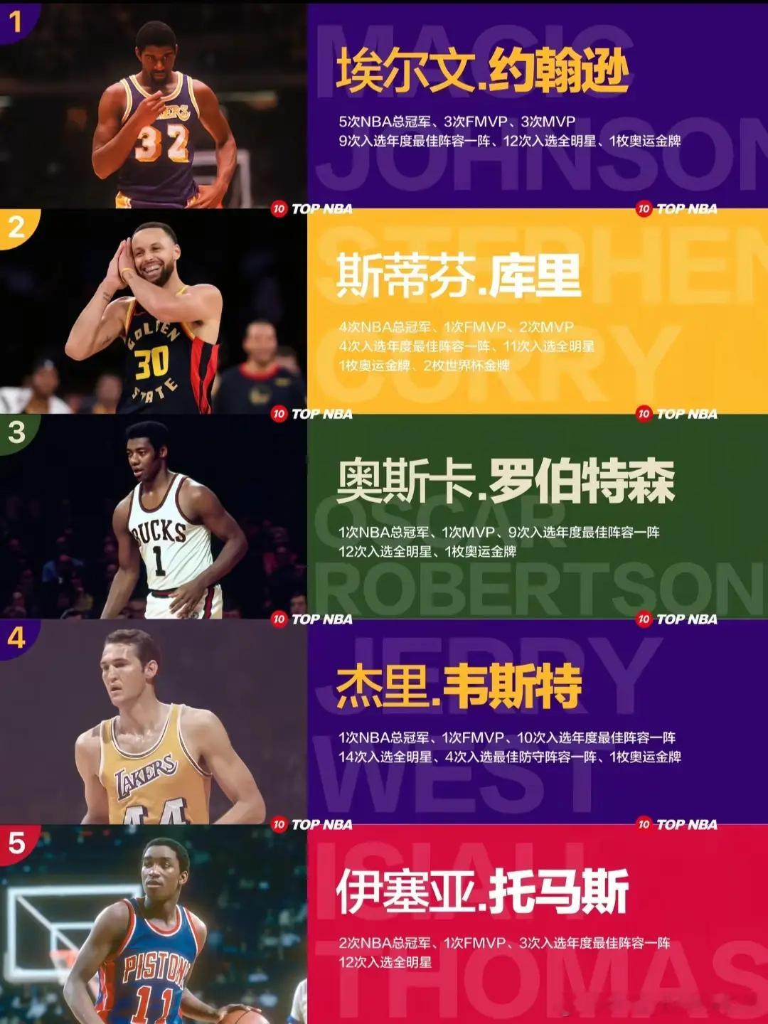 NBA历史十大控卫地位排名，赞成还是反对？