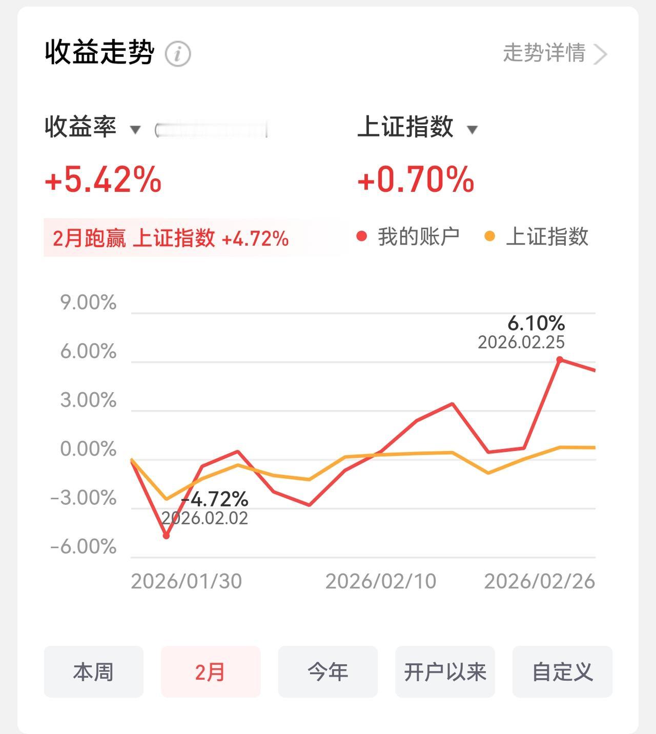 今天，我给自己加鸡腿🍗了！给自己加完鸡腿的晚饭后，收到了别人亲自送上门的礼