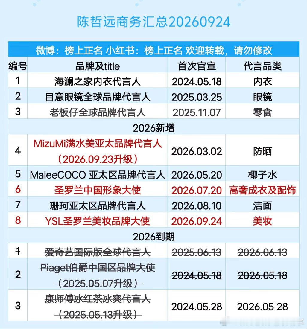 陈哲远商务汇总（8个）20260924陈哲远｜​​​