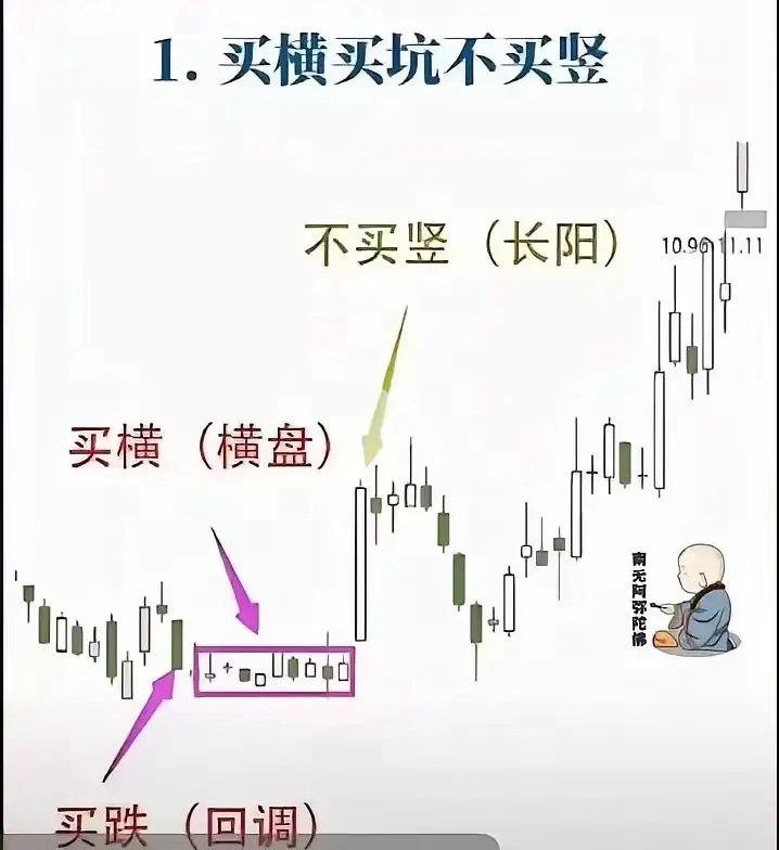 学习日记主力洗盘结束的四个终极信号第一，放量阳线突破阶段高点。
