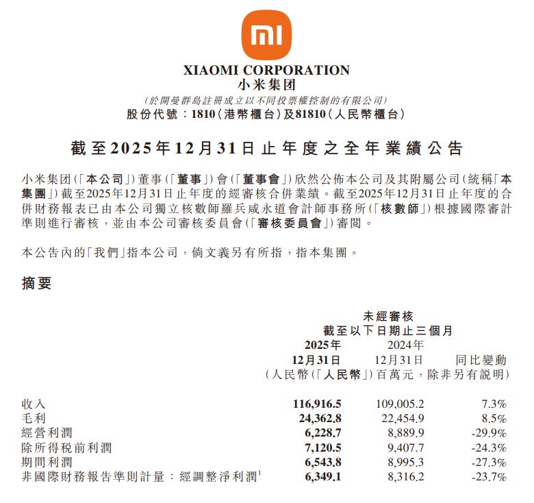 小米集团2025全年营收4572.9亿元创新高