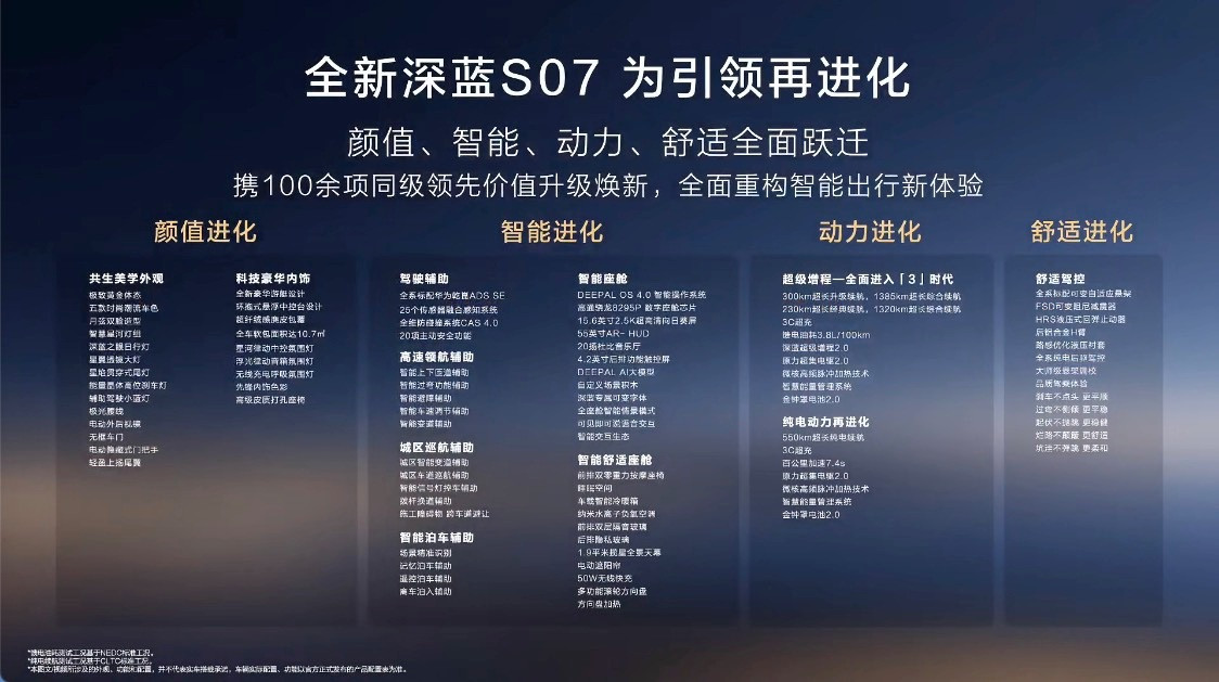 深蓝S07全系进阶华为乾崑智驾定价出来了，想要低门槛用上华为智驾，还得看深蓝