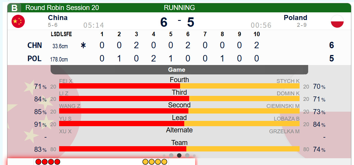 冰壶【中国-波兰】波兰四垒粘球旋进都有失误，小费击打成功，中国第十局后手2，第