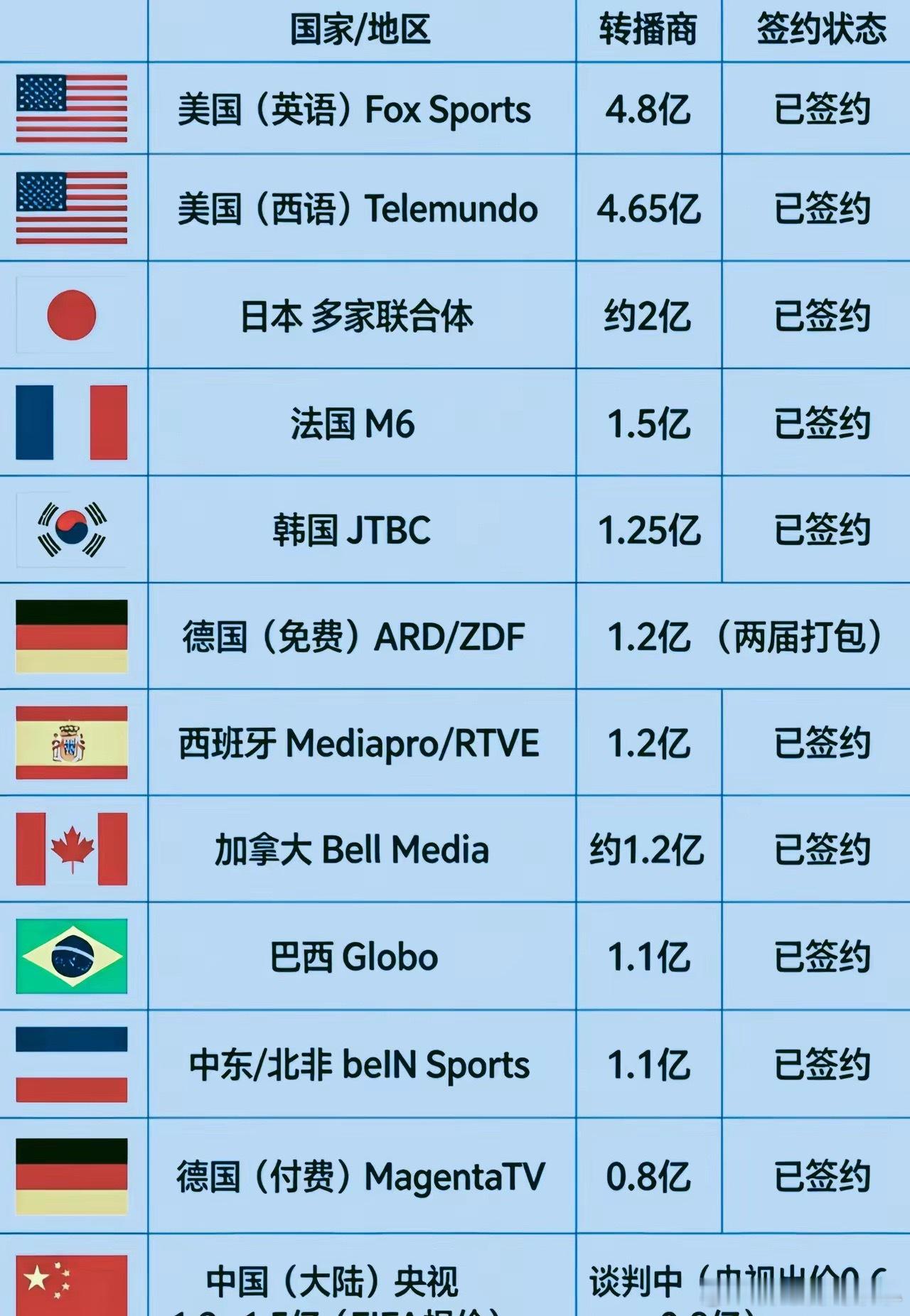 今年世界杯到哪里看直播呢