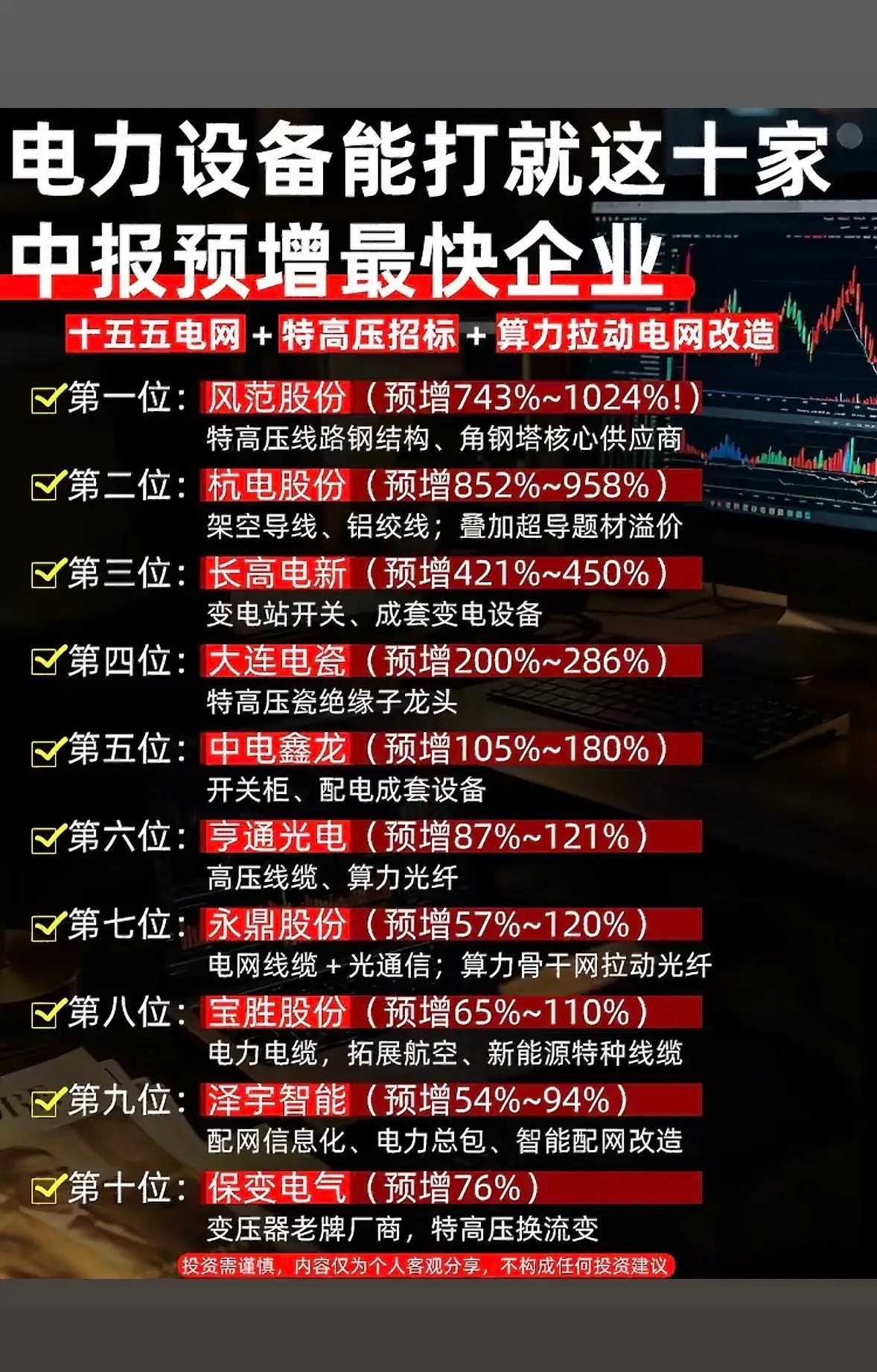 电力设备十大黑马股，中报预增超10倍！2026年电力设备行业简直是黑马频出，中报