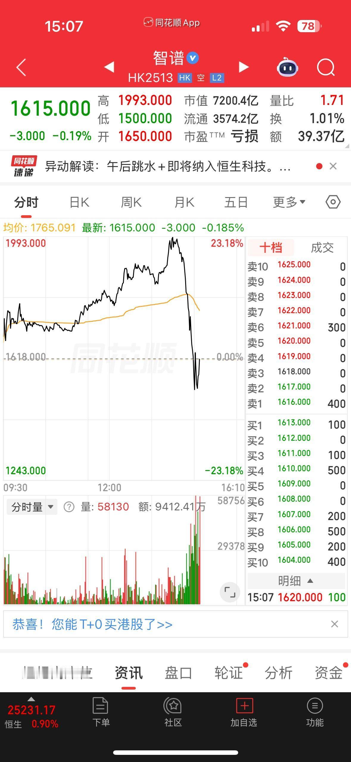 联想港股两个月涨3倍，市值直奔京东。这事儿第一眼看上去，像过年了。但稍微琢磨一