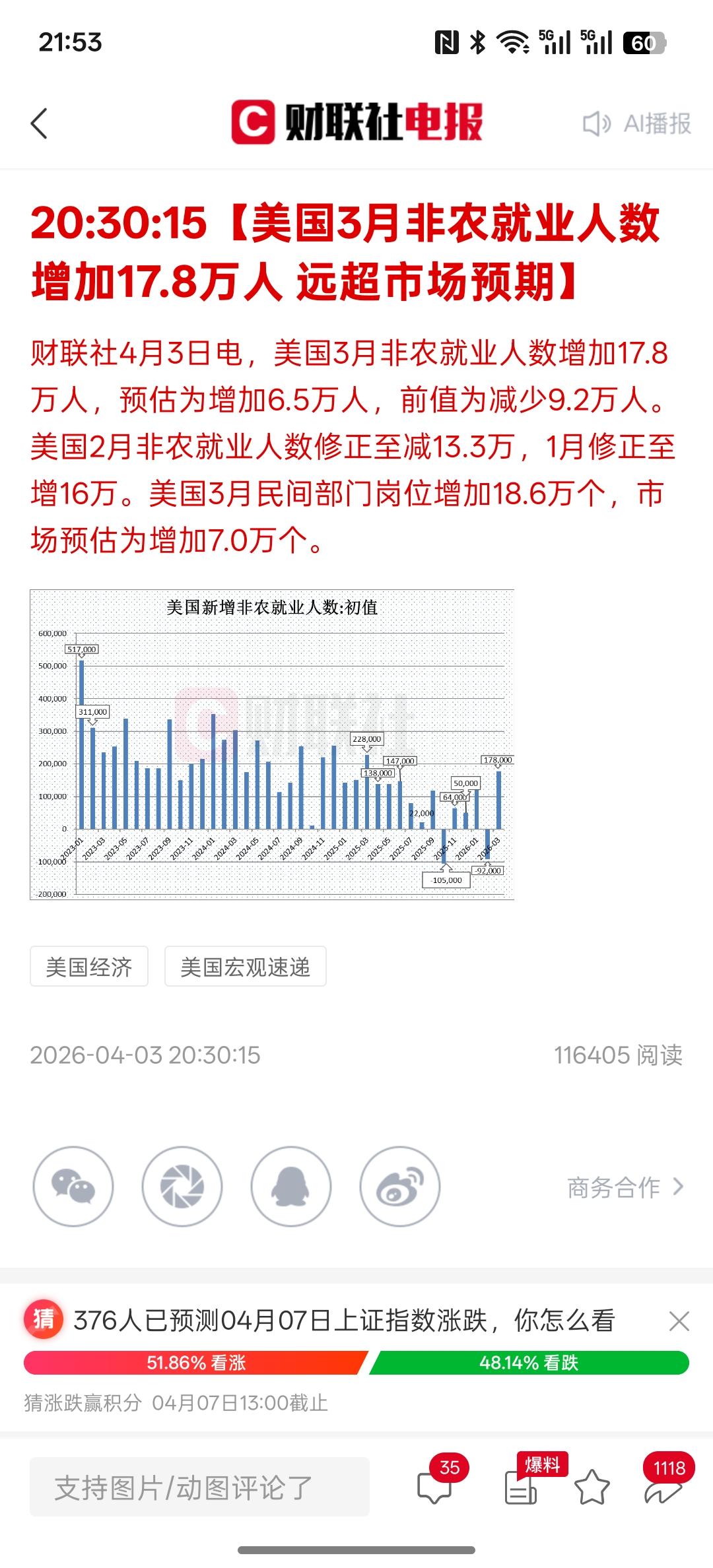 美国的非农数据又超出预期，美联储到底还是不敢加息？如果美联储非要倒着来搞偷袭加息