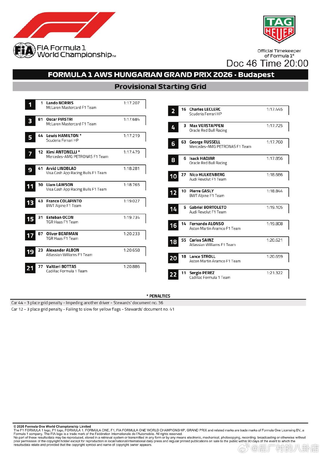 F1匈牙利大奖赛正赛初版发车顺位F12026F1匈牙利大奖赛cr：刘耀_FL