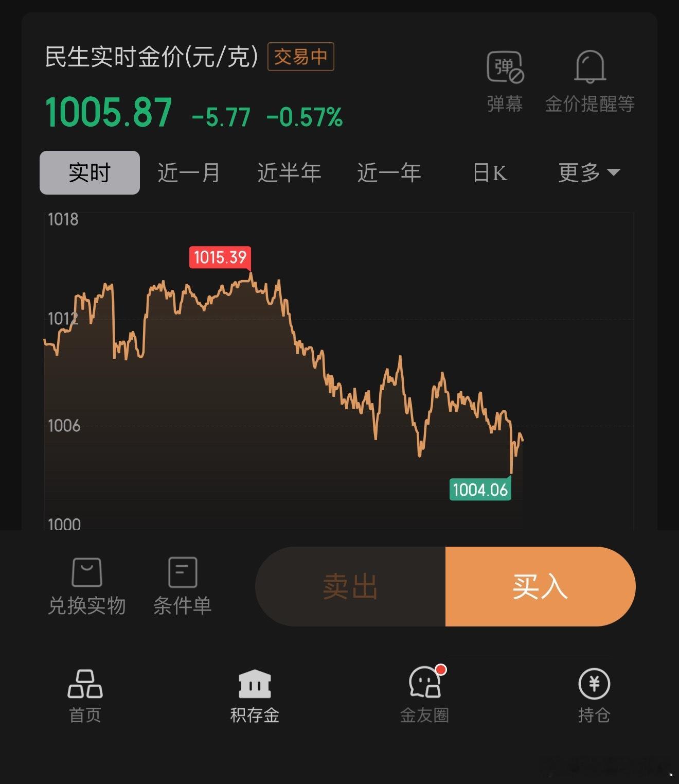 黄金重要信号是想告诉我要跌下一千了？惨烈