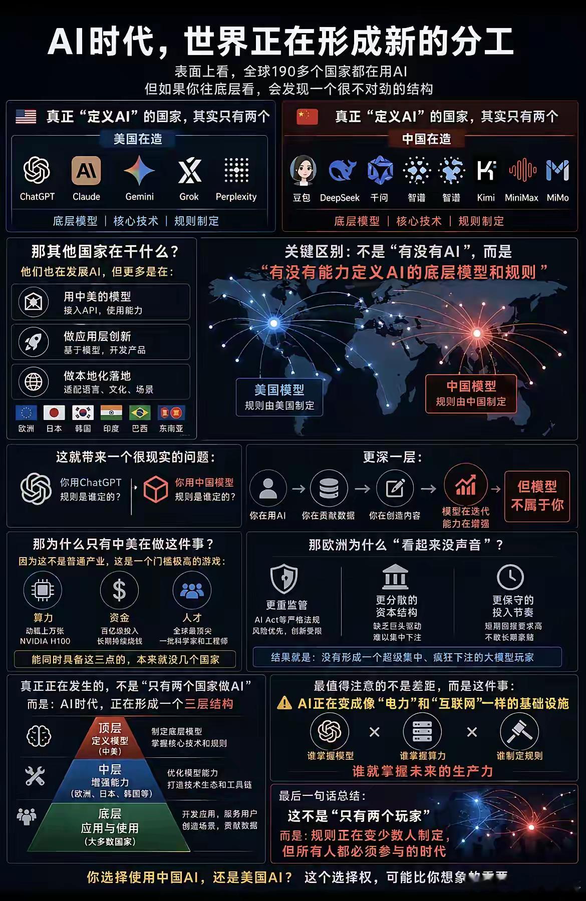AI时代，世界上真正的玩家只有中美！而且中美发展AI的路线完全相反，美国的大模