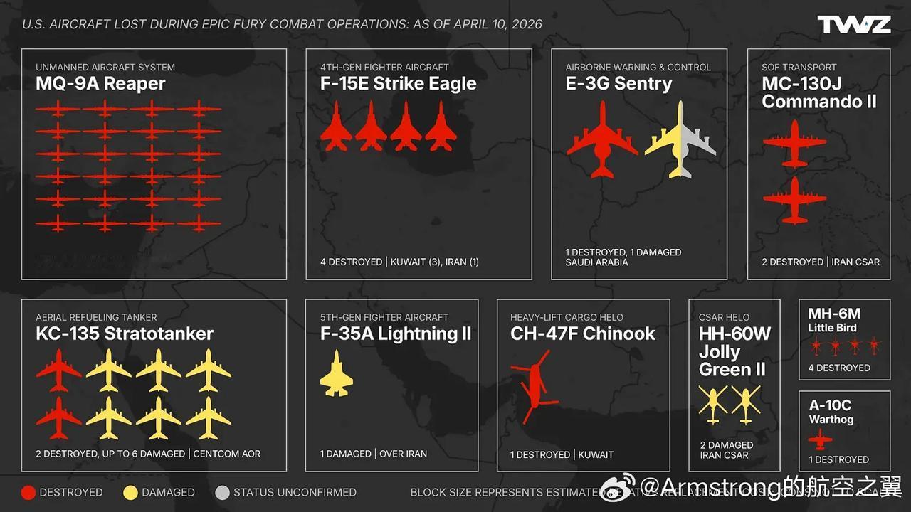 伊朗战争中美军飞机损失统计。在为期39天的史诗狂怒行动中，美国飞机出动超过130