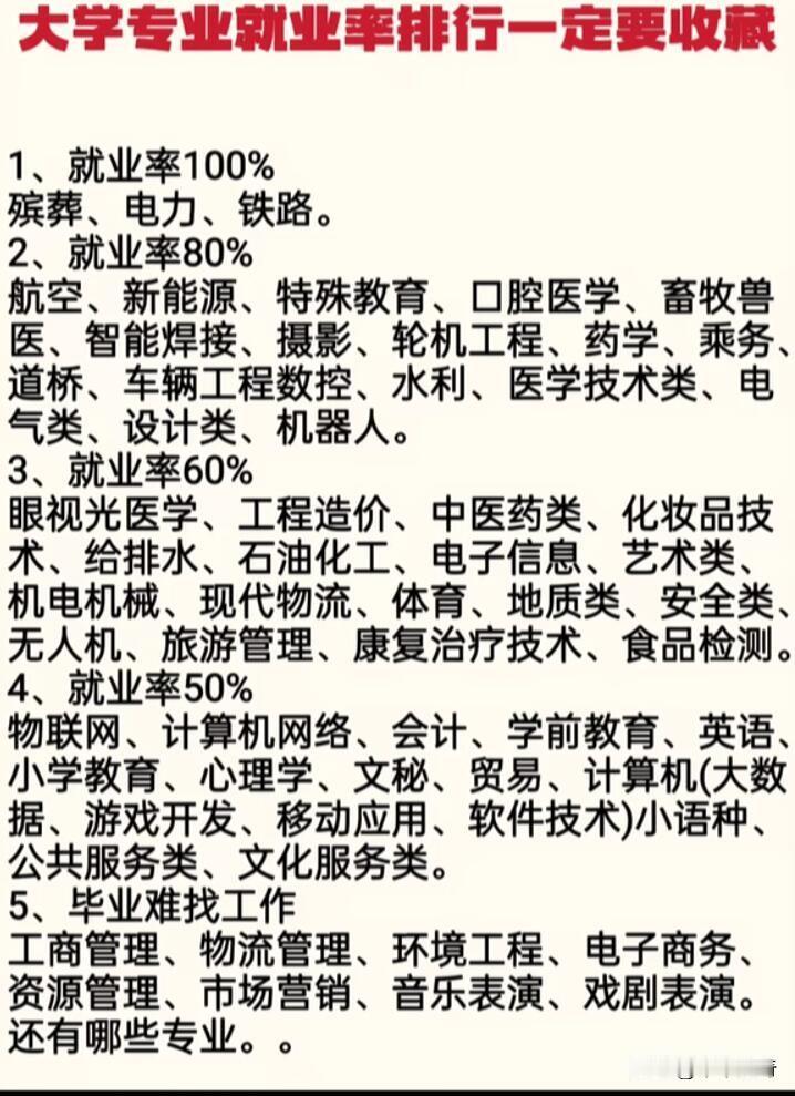 2026年大学专业就业率排行有大变化，计算机跌下神坛。最新榜单结合了麦可思数据、