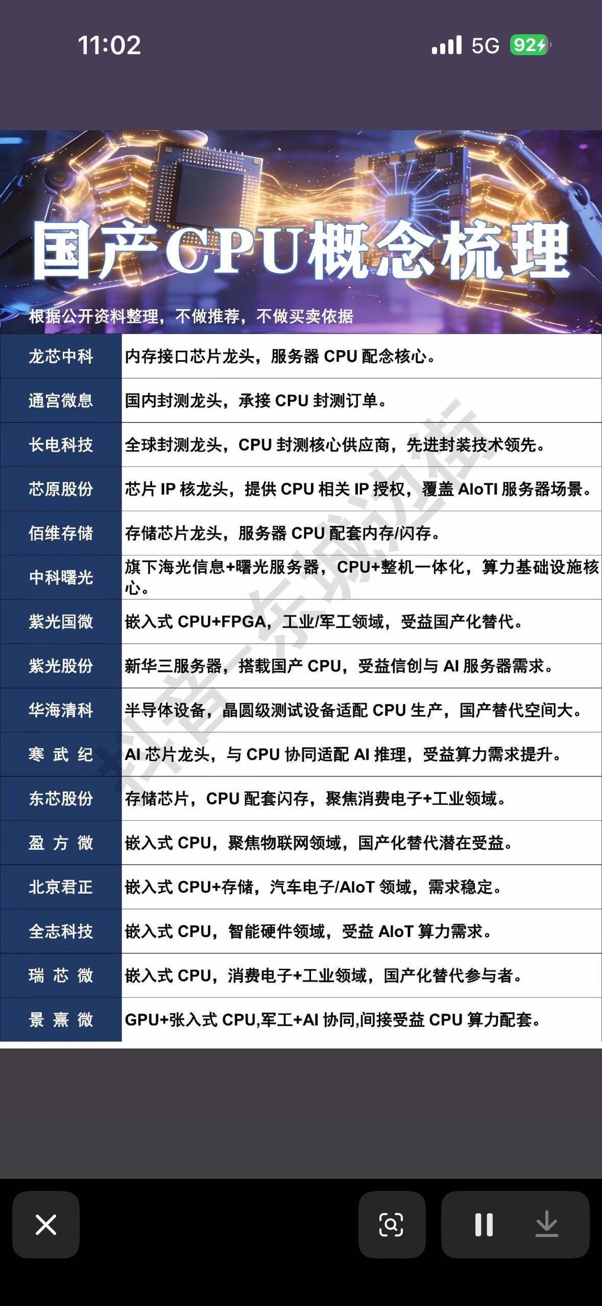 国产CPU概念梳理，带你走进未来科技！国产CPU正迎来发展的春天，未来科技感