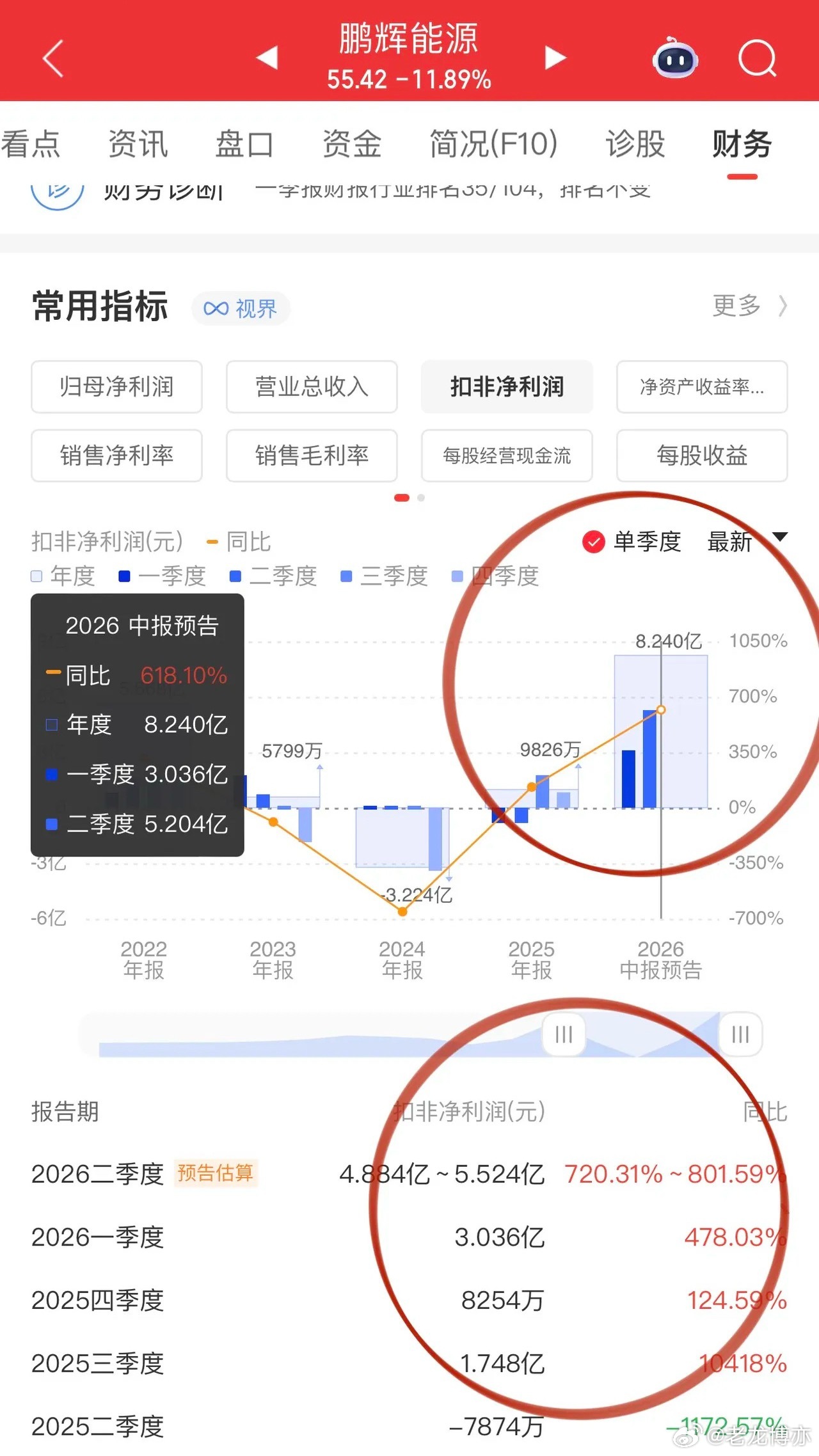 电池股继续发生局部无厘头下跌！鹏辉能源重挫逾10%回踩年线，业绩、消息面没有任何