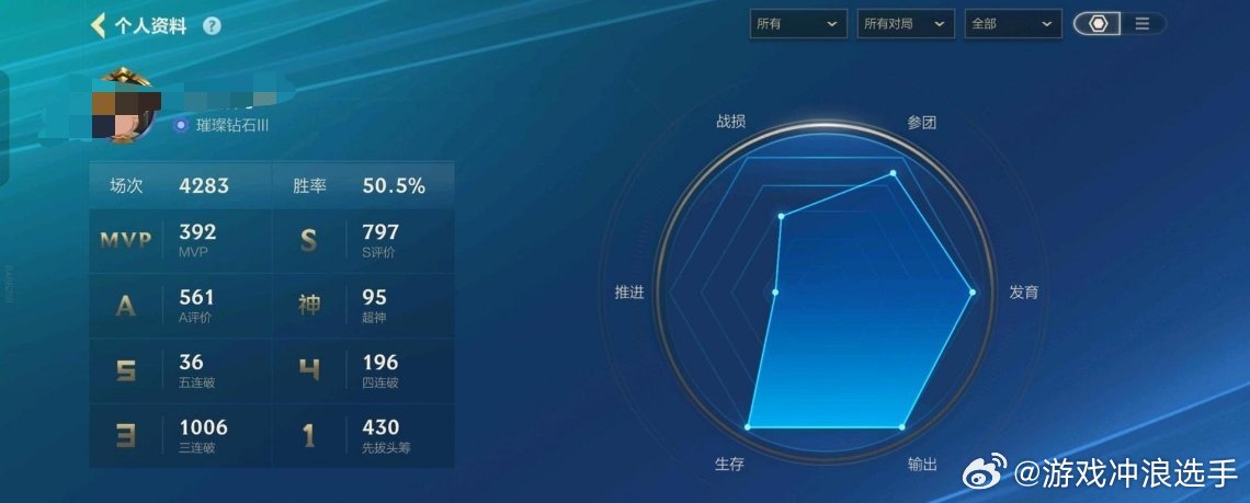 打了4千场玩了一千七百多天的才11级LOL手游共赴盛宴LOL手游4周年