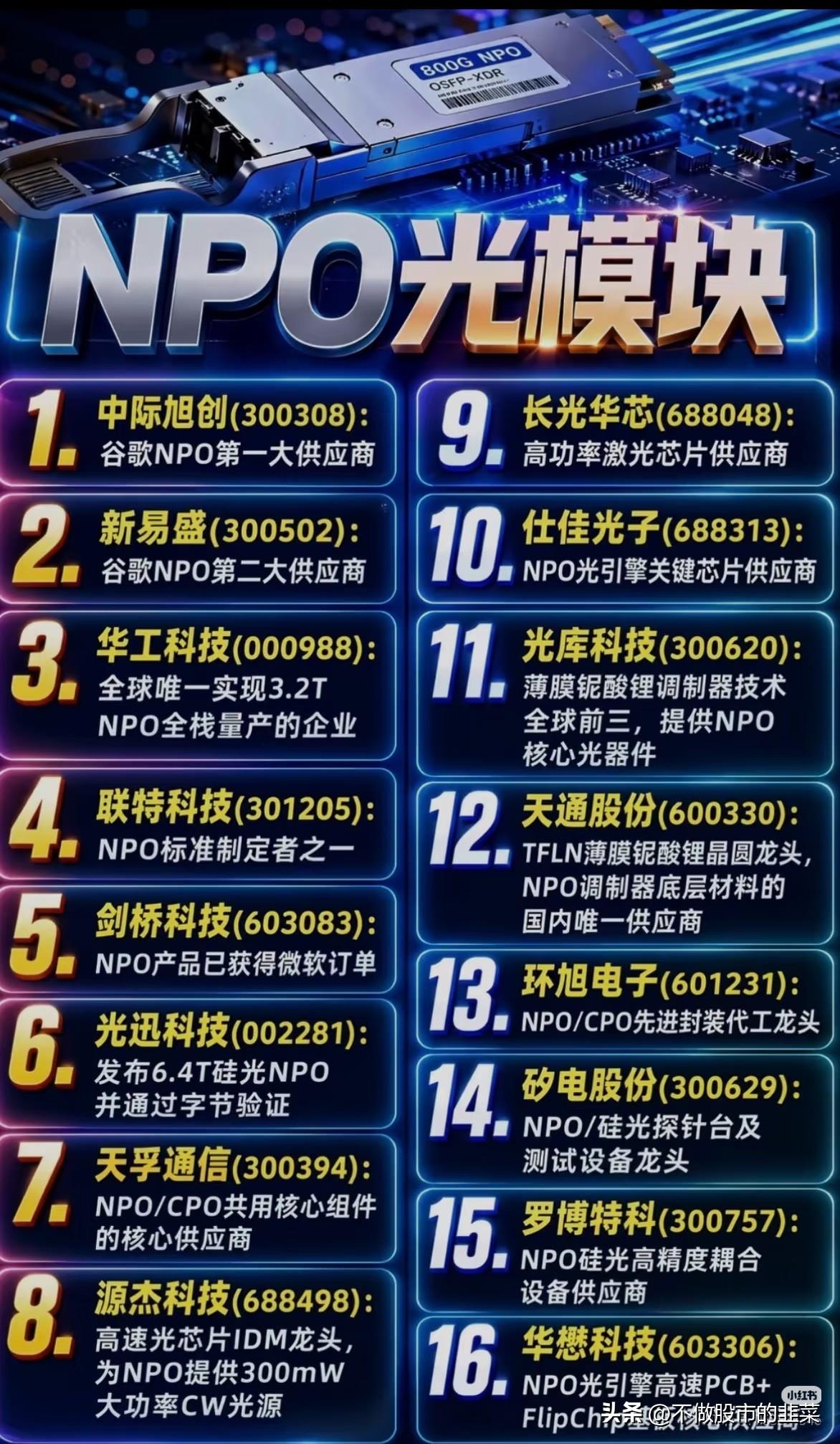 NPO浪潮席卷算力赛道，16家硬核企业集结光互联新战场很多人聊AI算力，目