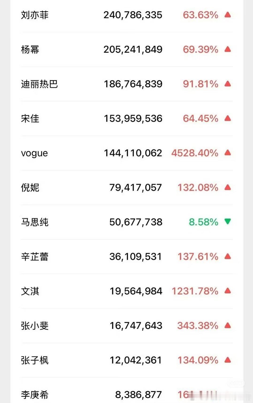 “热度都在她身上”​​​