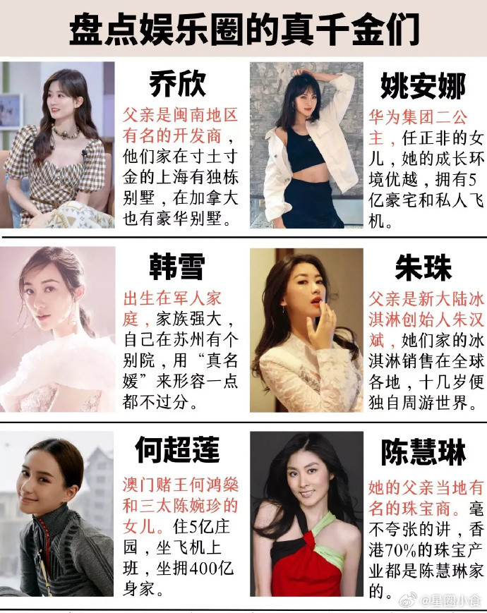 娱乐圈里的千金大小姐，你觉得谁是真正的富家女?​​​