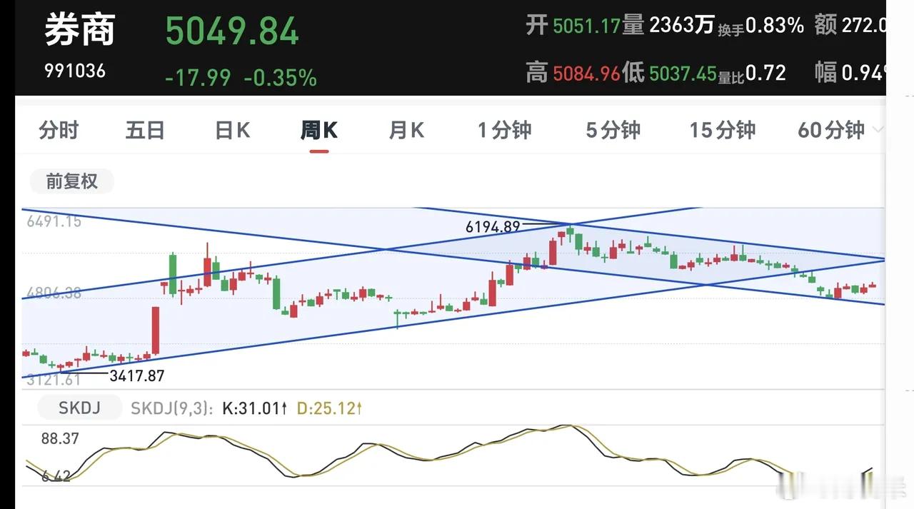 基金：这并不是一个什么好消息最近一个月来，30多只基金提前结束募集，不少基金“一