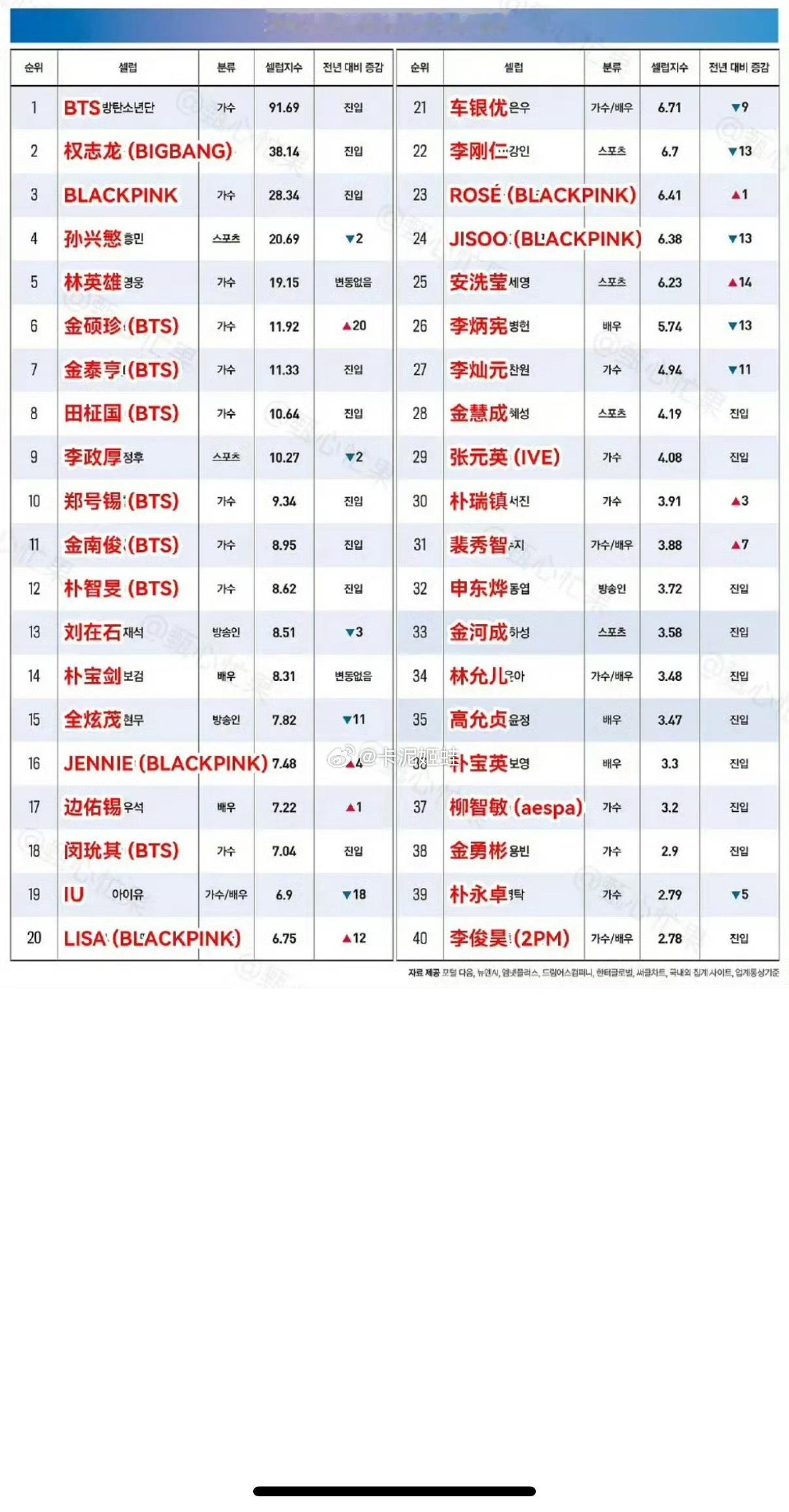投稿金智秀粉丝