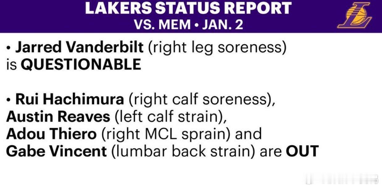 湖人灰熊明日伤病名单来了！湖人三名主力缺席！防守大闸出战成疑！灰熊多达9名伤员！