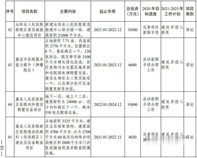 洛阳市加快副中心城市建设 公共服务专班行动方案(图43) 洛阳市加快副中心城市建设 公共服务专班行动方案(图43)