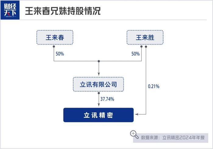 汕头最牛打工兄妹, 干出1700亿身家