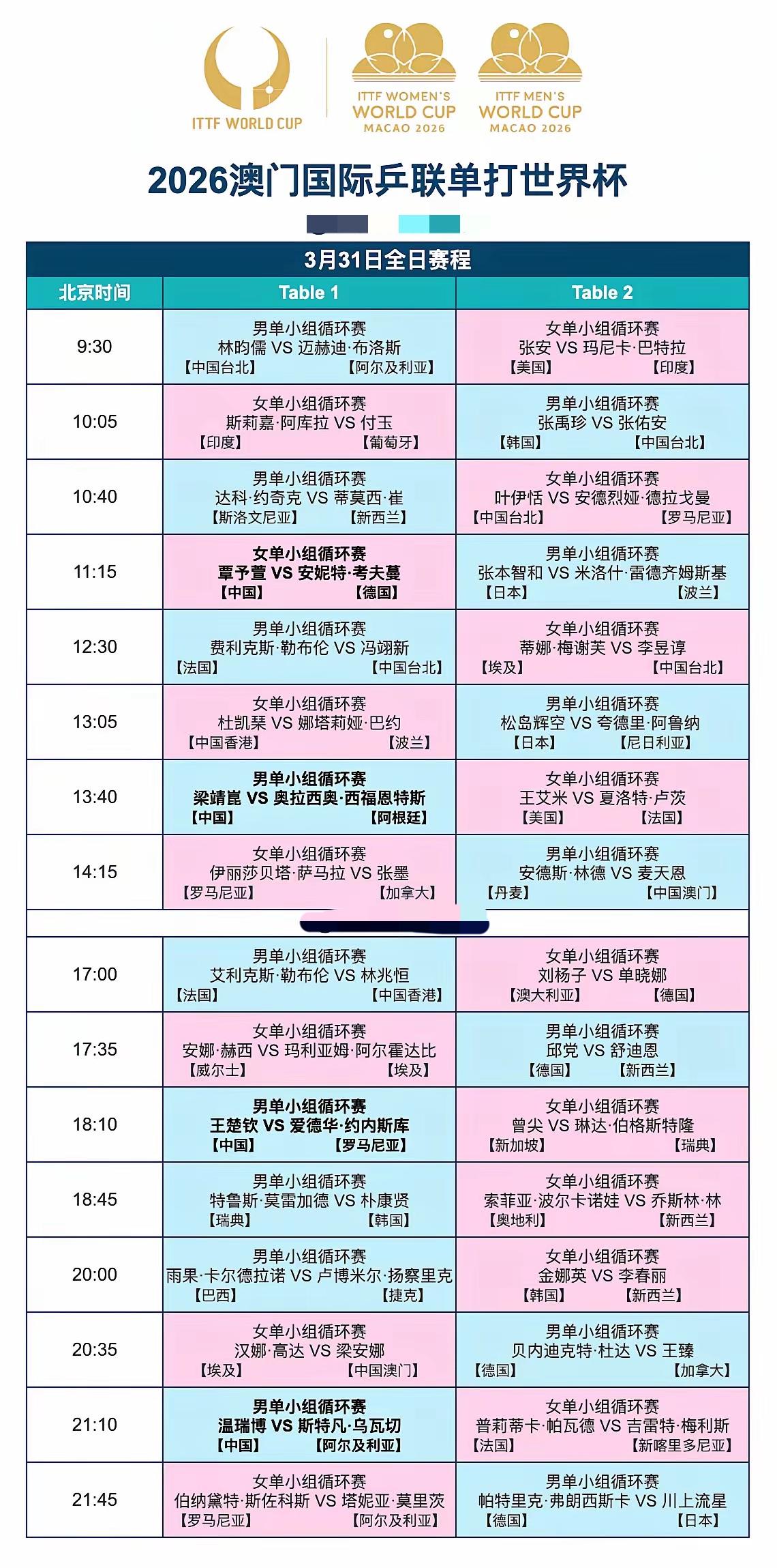 2026澳门国际乒联单打世界杯3月31日全日赛程:第二个比赛日，继续昨日的小