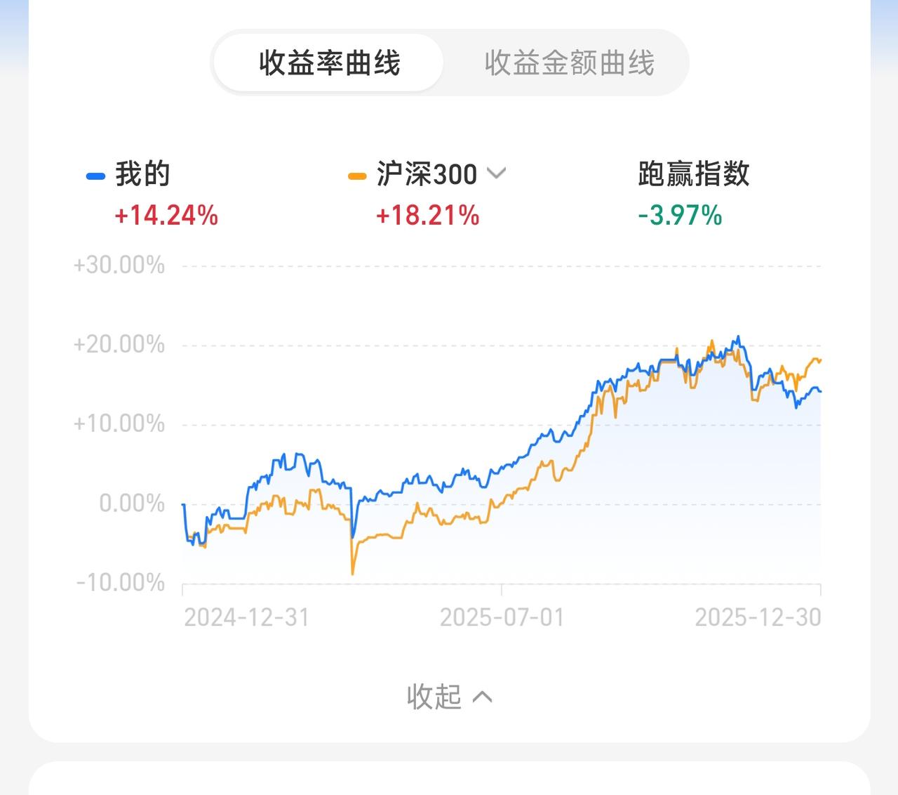✨新年快乐！2025年完美收官，我们2026年再见！朋友们，2025年的最