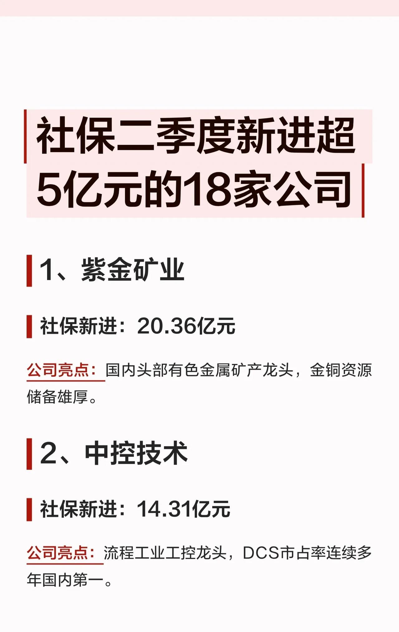 【社保基金二季度重仓新进！18家公司获超5亿元增持，紫金矿业、中控技术领跑】