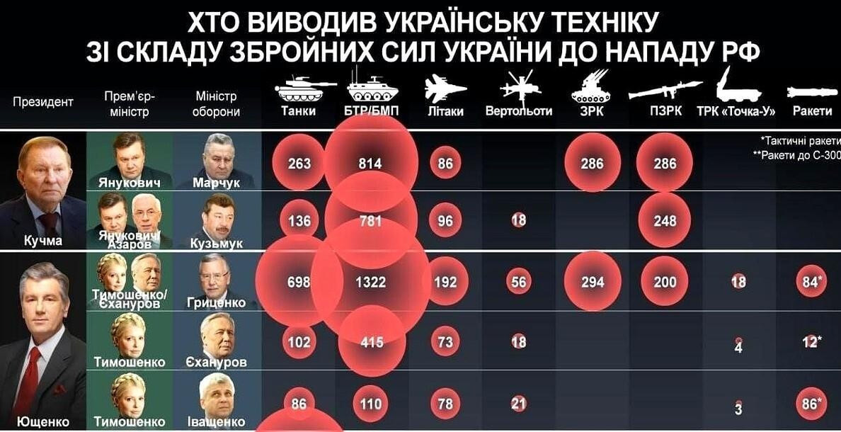 查乌克兰三防长旧账---乌克兰这国家真是邪门了，战火还在