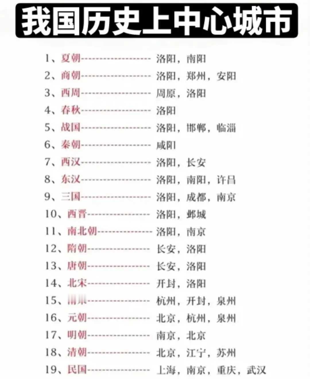 历史上的中心城市变迁，宛如一部生动的史书。夏朝，洛阳二里头遗址可能是夏晚期都城。