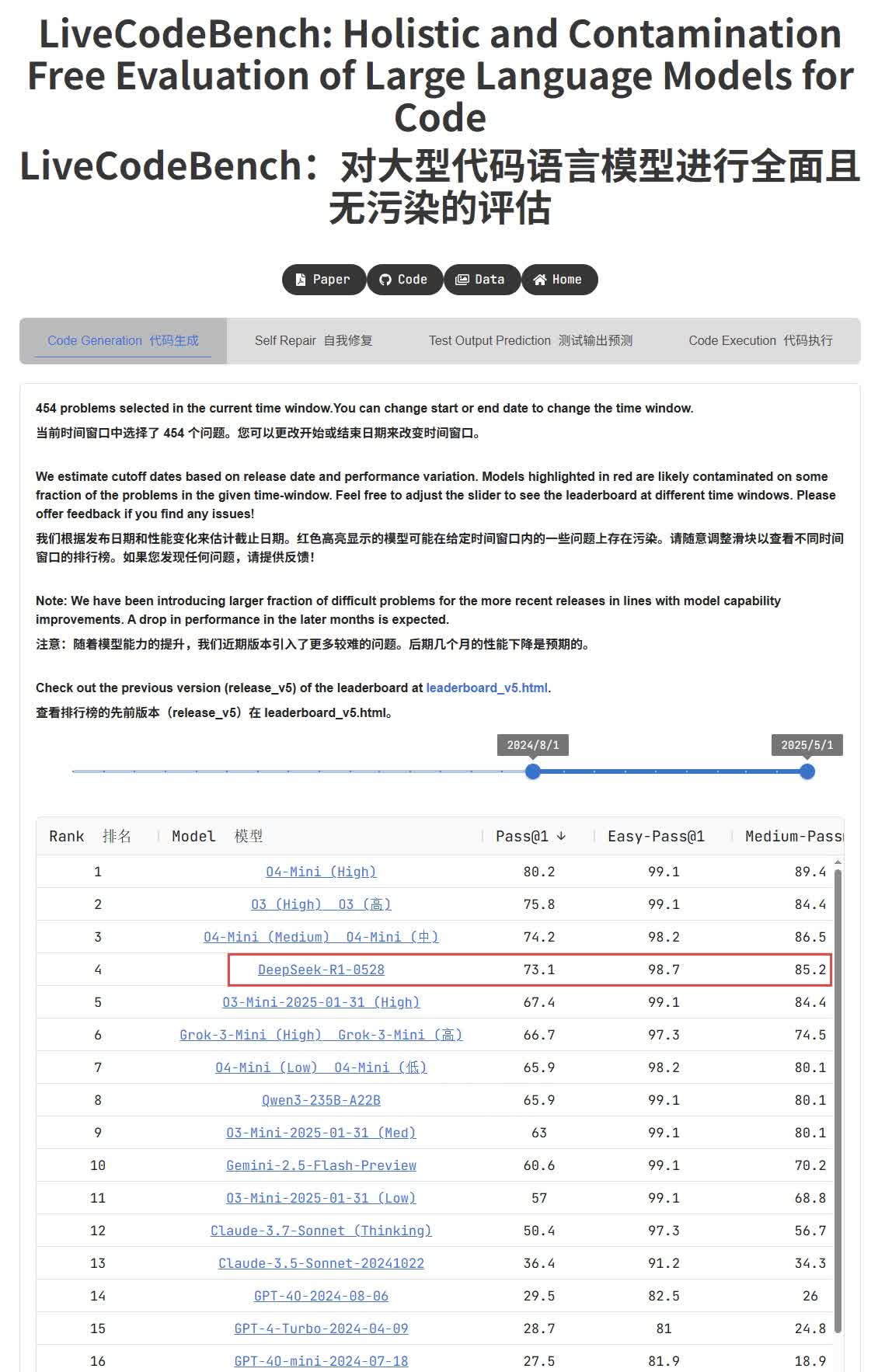 5月28日DeepSeekR1低调更新，能力更强。更新版本号为“DeepSee