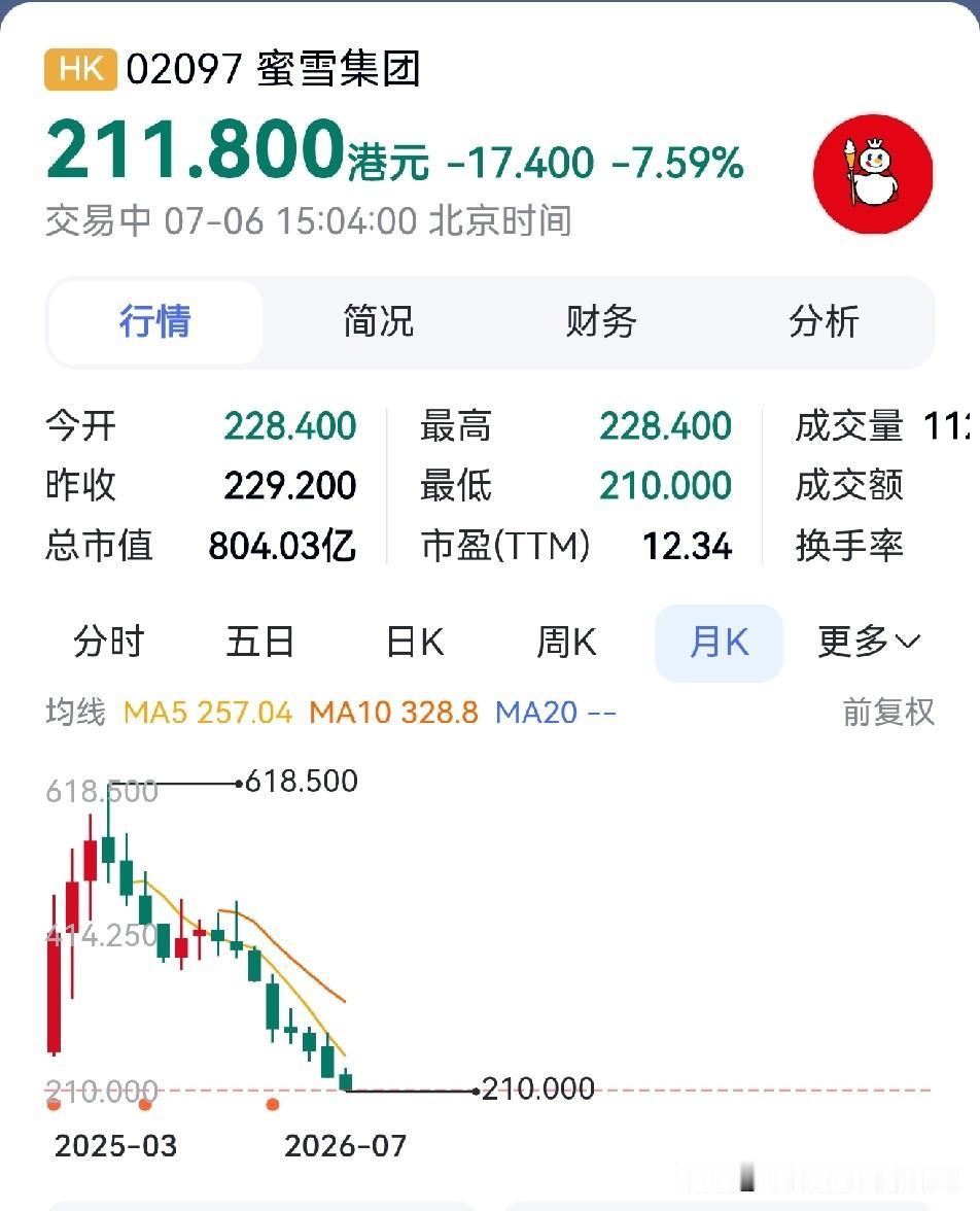 这一年，蜜雪冰城怎么了？蜜雪冰城是茶饮股中市值最高的上市公司，2025年3月