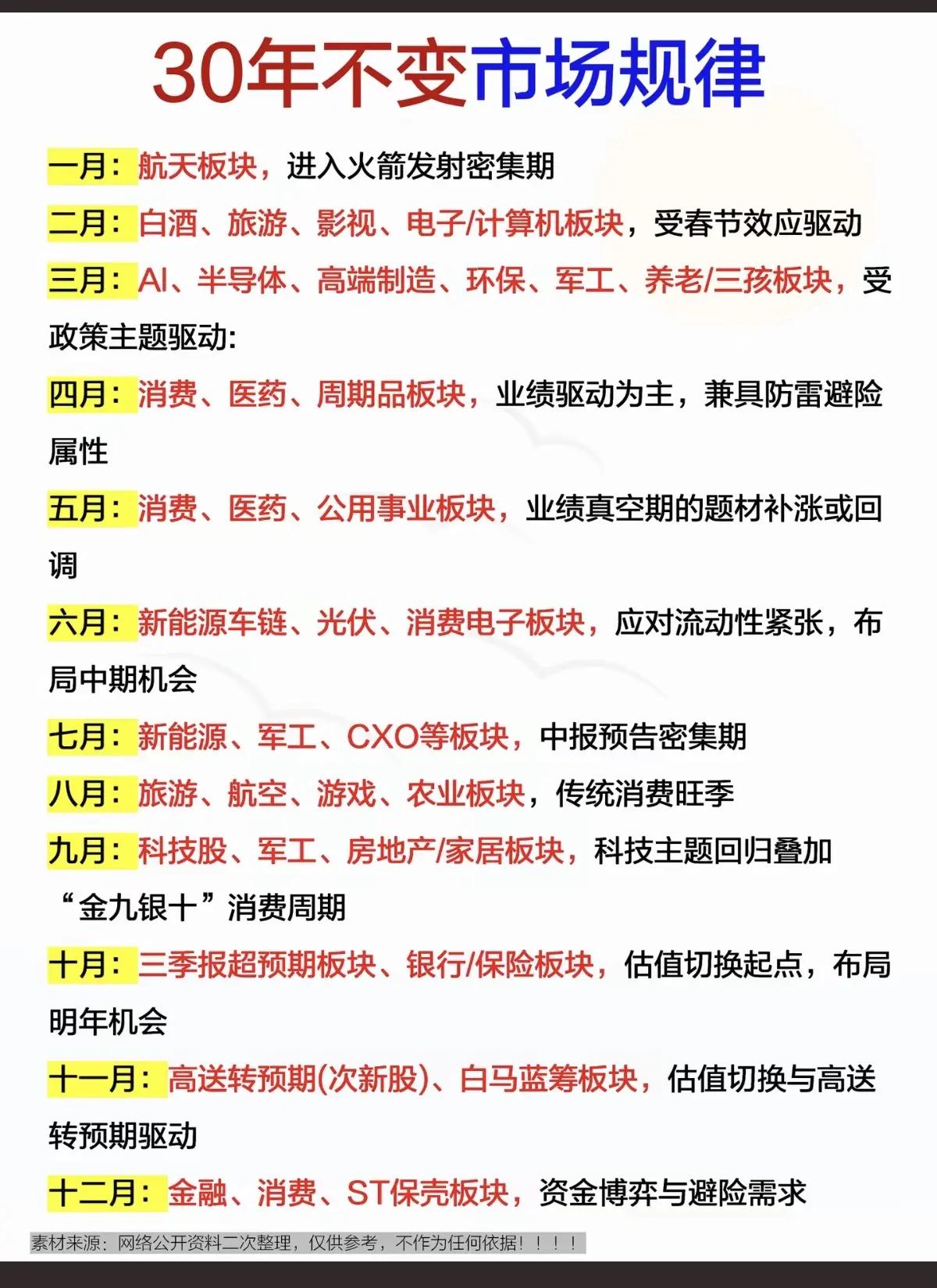 2026年，A股走势大盘点！！！