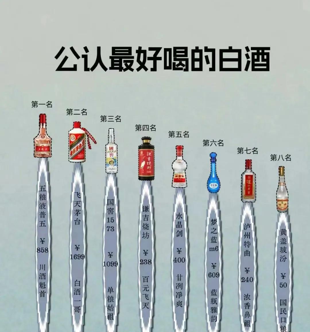 白酒我还真没喝出来啥好喝的，不都是辣的嘛