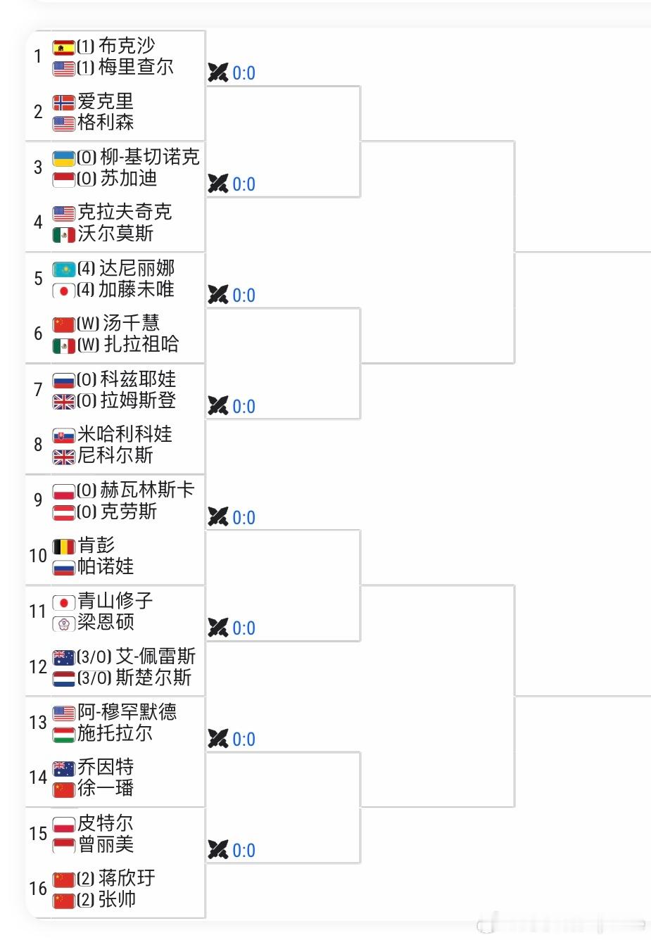 WTA500🇲🇽蒙特雷站女双签表🇨🇳张帅/🇨🇳蒋欣玗vs🇵🇱皮特