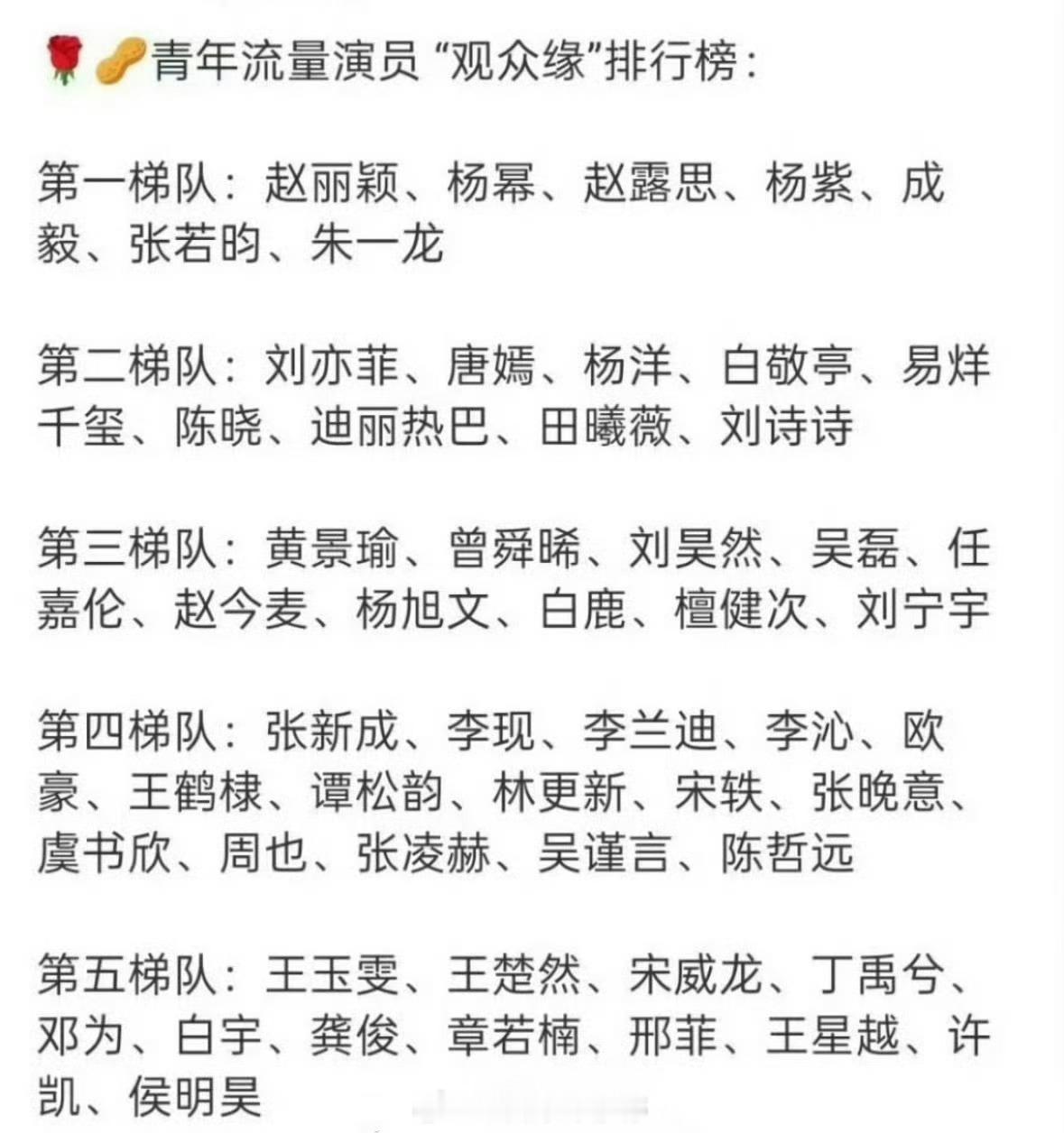所以这个观众缘排行榜是谁评的？😳​​​