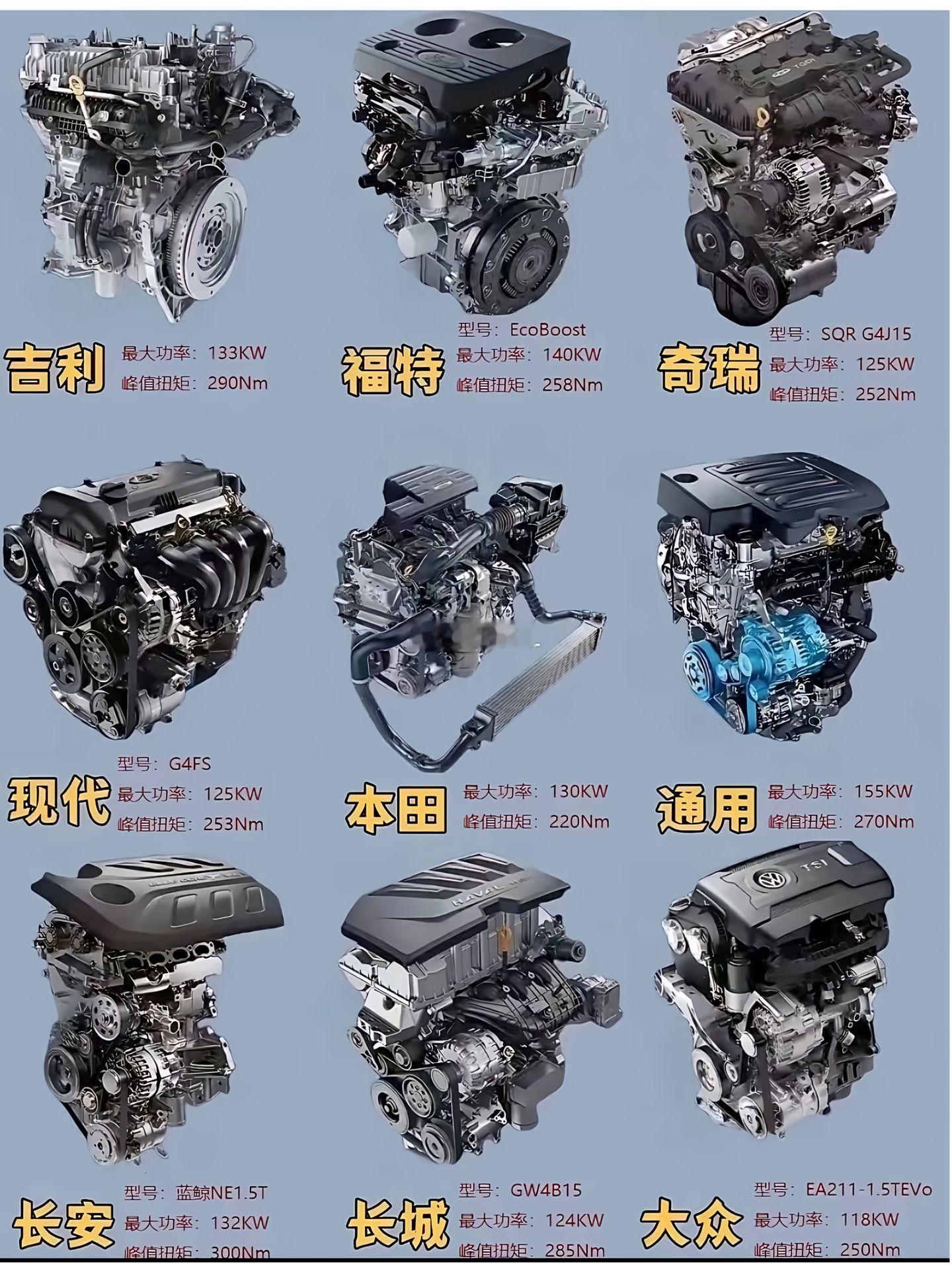 市场上常见不同品牌发动机，你会选哪个？汽车​​​