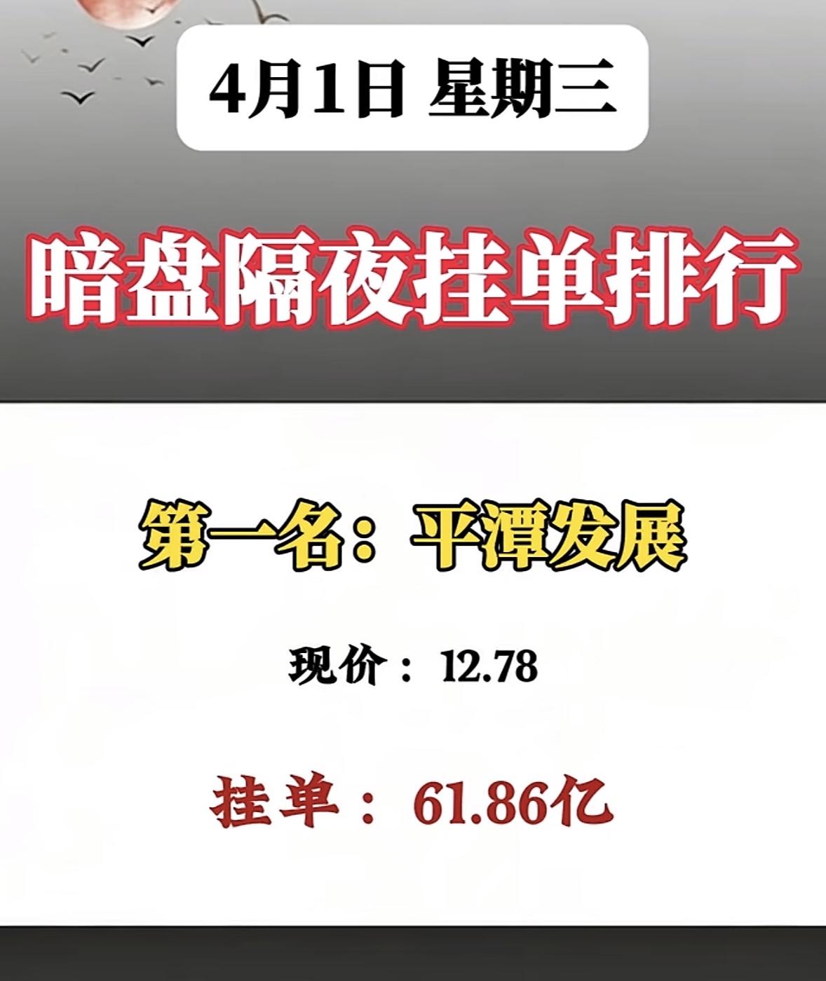 4月1日周三暗盘隔夜挂单排行榜一览表4月1日巨力索具这情况挺有意思啊。暗盘隔