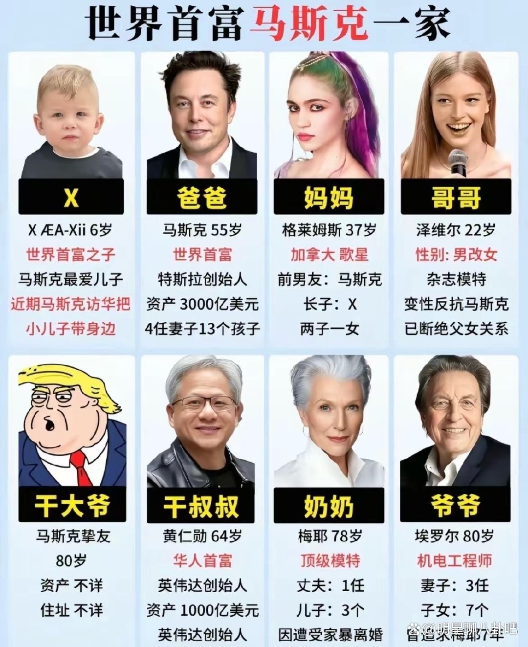 世界首富马斯克一家​