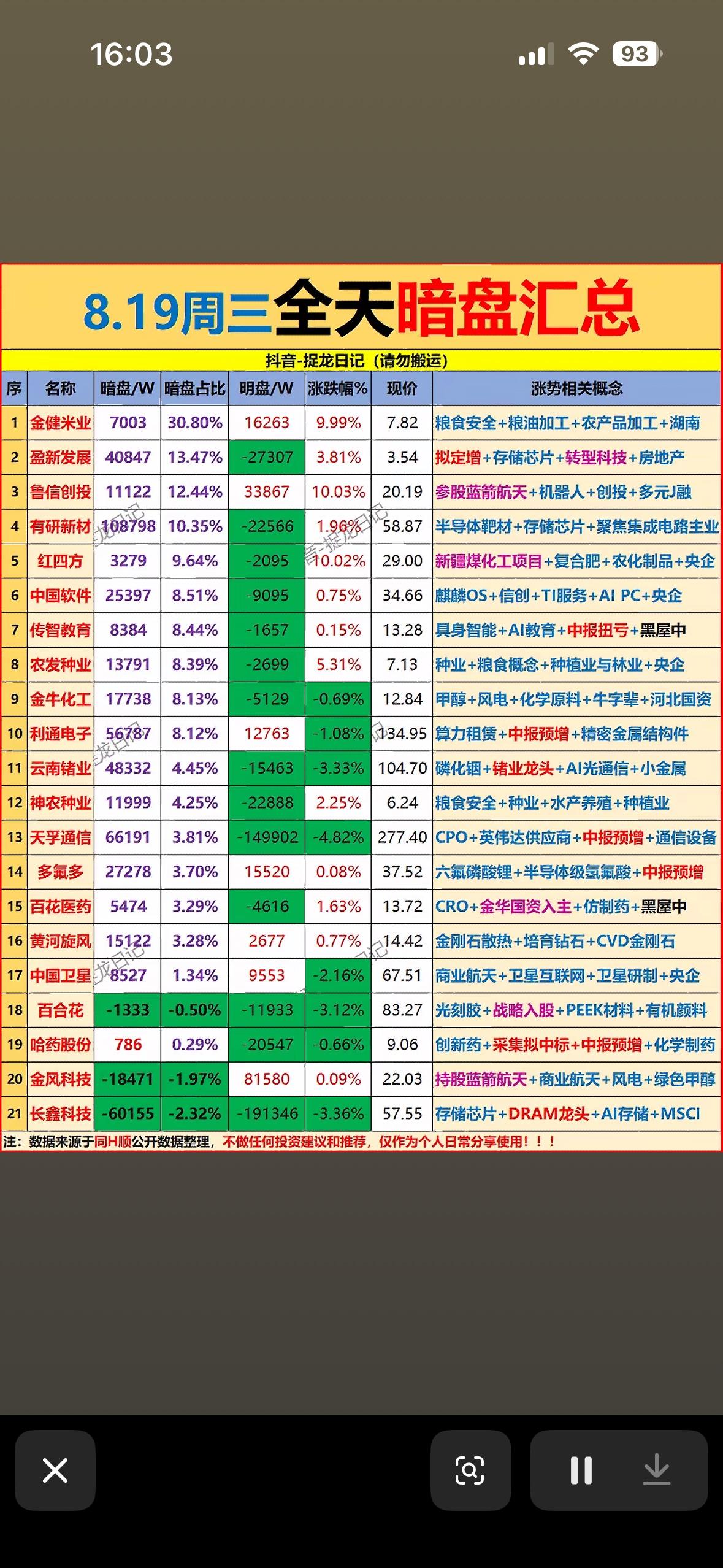 8月19日周三主力暗盘资金净流入前21名个股。8月19日周三，主力暗盘资金流