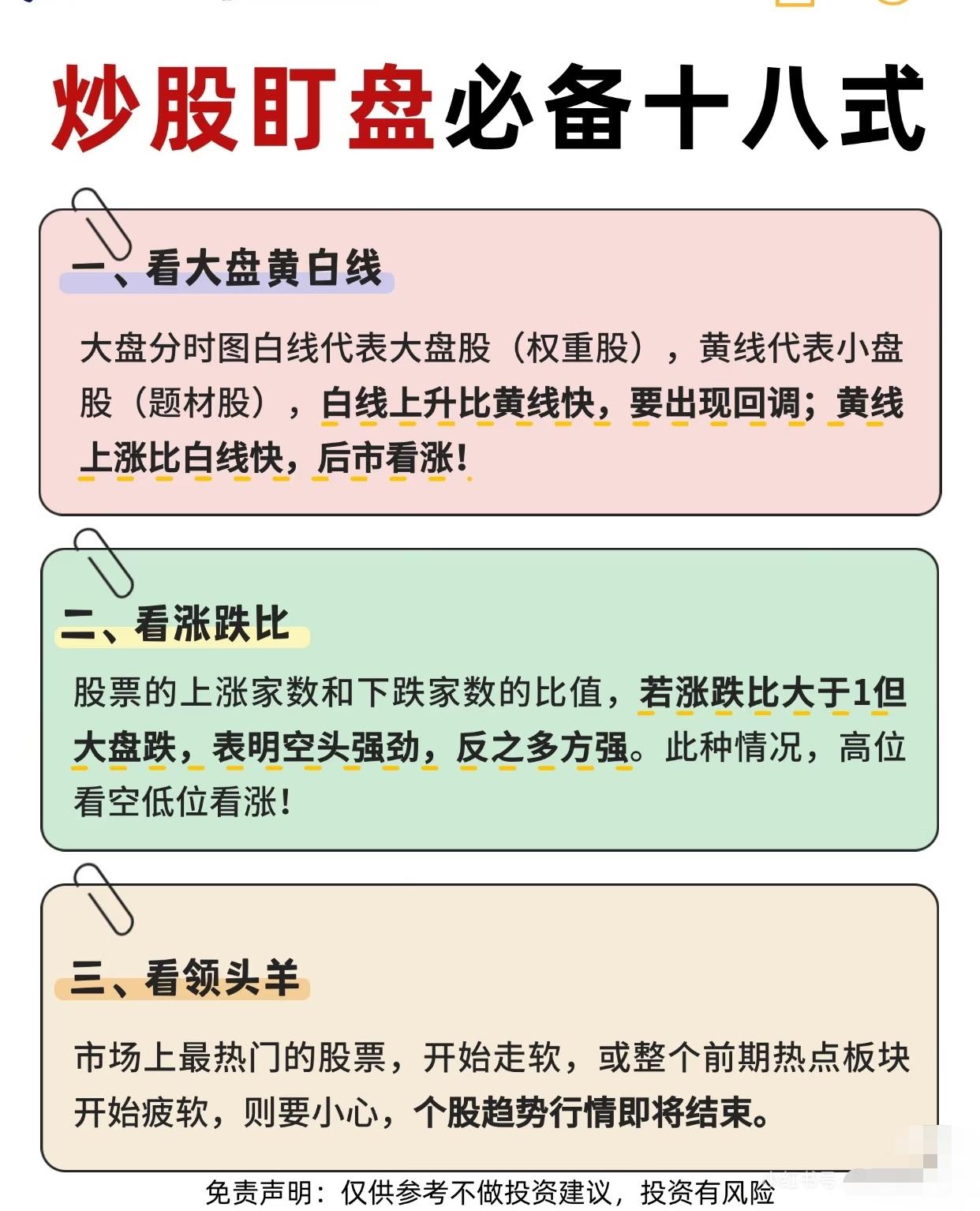 普通股民要想炒股挣钱，先要学会盯盘。