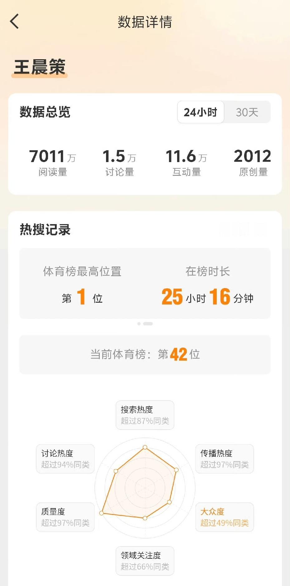 物以类聚，人以群分。古人诚不欺我！一天多了，WCC的热搜还在，也是让人懂了很多