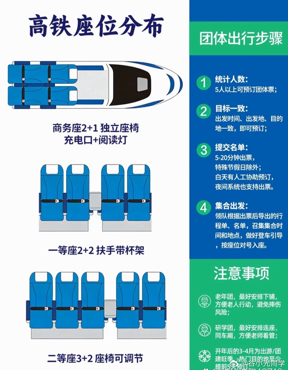 列车跟列车之间的区别，买票之前可以提前了解一下！