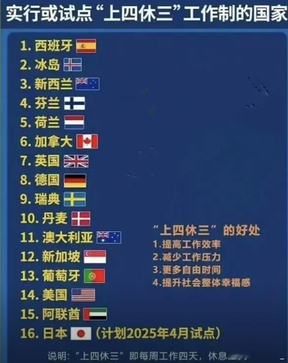 HR重新定义底薪别人都还上四休三了，一周只上32个小时，连午休的两个小时也算工