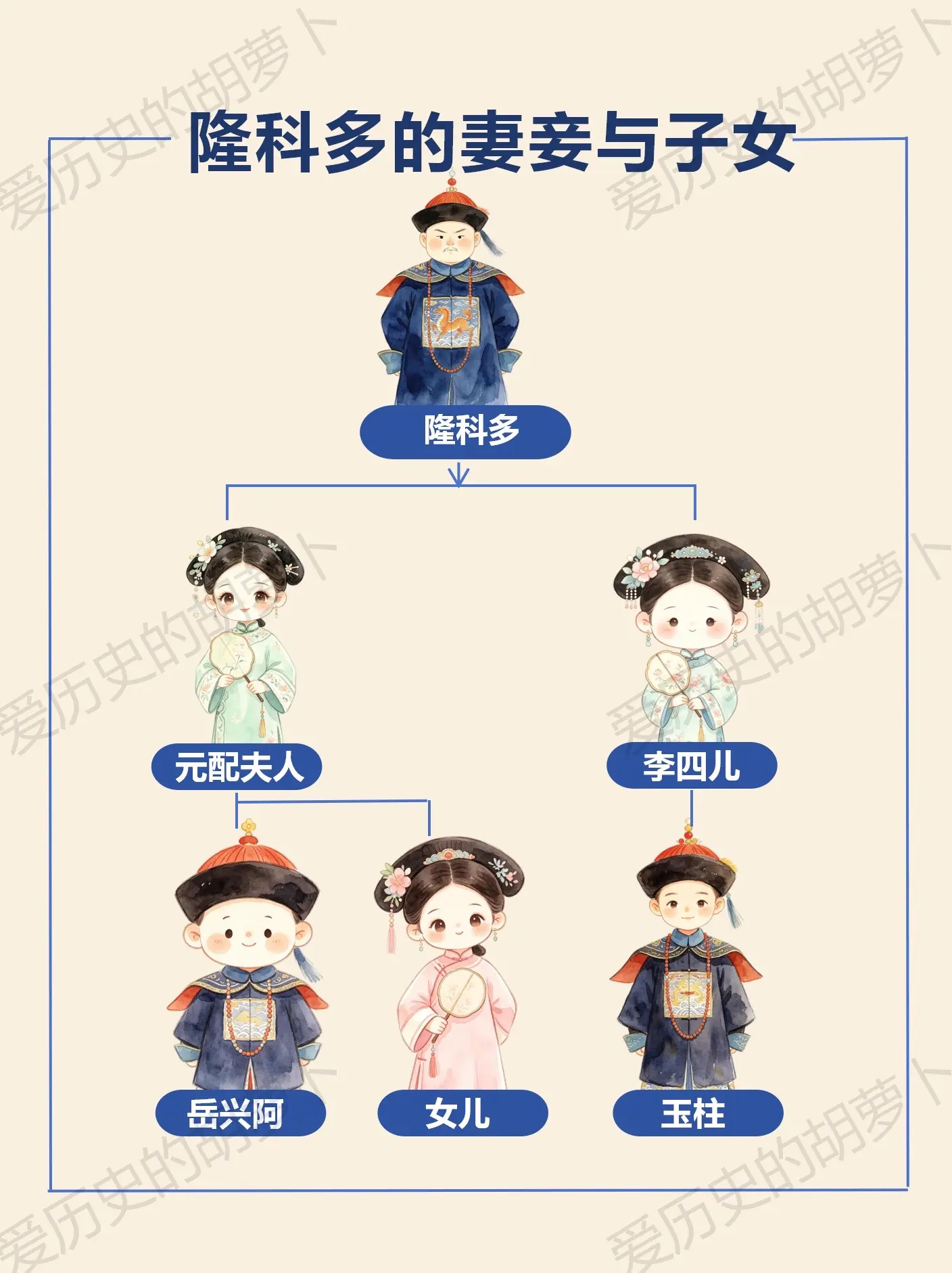 捧雍正上位的隆科多，一家人最后下场如何？作为拥立雍正登基的关键人物，佟...