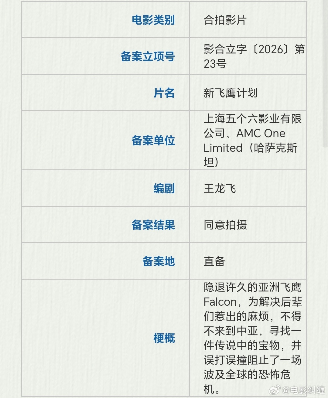 成龙，向涵之主演的电影《新飞鹰计划》备案立项，影片即将杀青。简介：隐退许久的亚洲