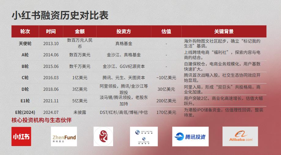小某书事件，坚定支持陈浩。小某书上市的前夕，前员工陈浩突然向港交所，香港证监